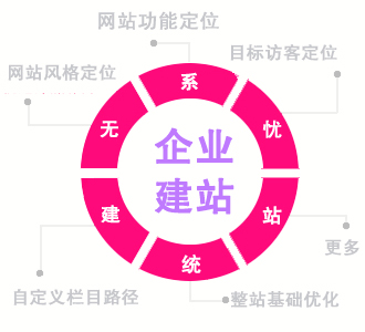 杭州企業(yè)網(wǎng)站建設(shè)