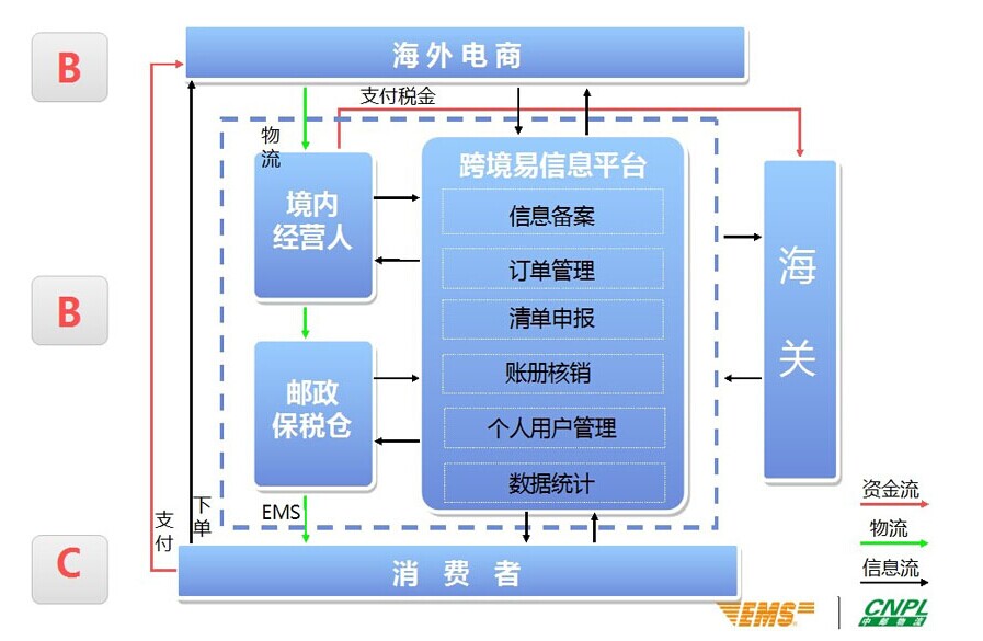 跨境購商城網(wǎng)站建設(shè)